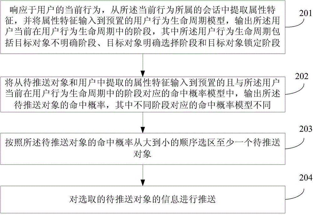 Information pushing method and apparatus