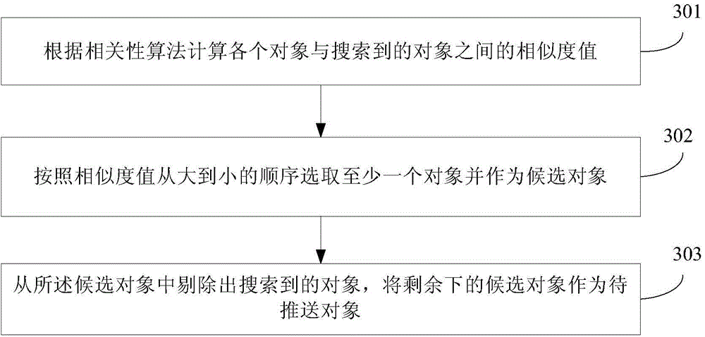 Information pushing method and apparatus