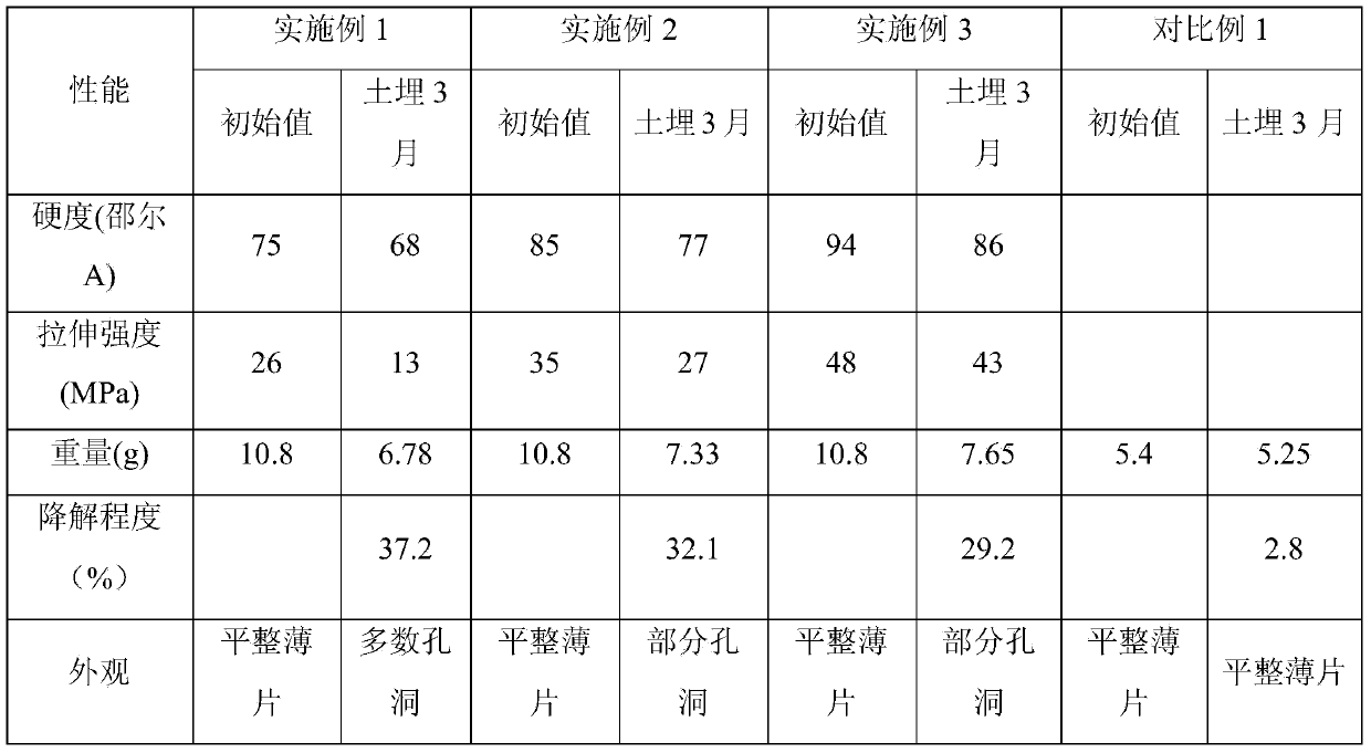 Preparation method of biologically degradable thermoplastic polyurethane elastomer