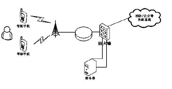 Common information acquisition and sharing software based on geographical position information