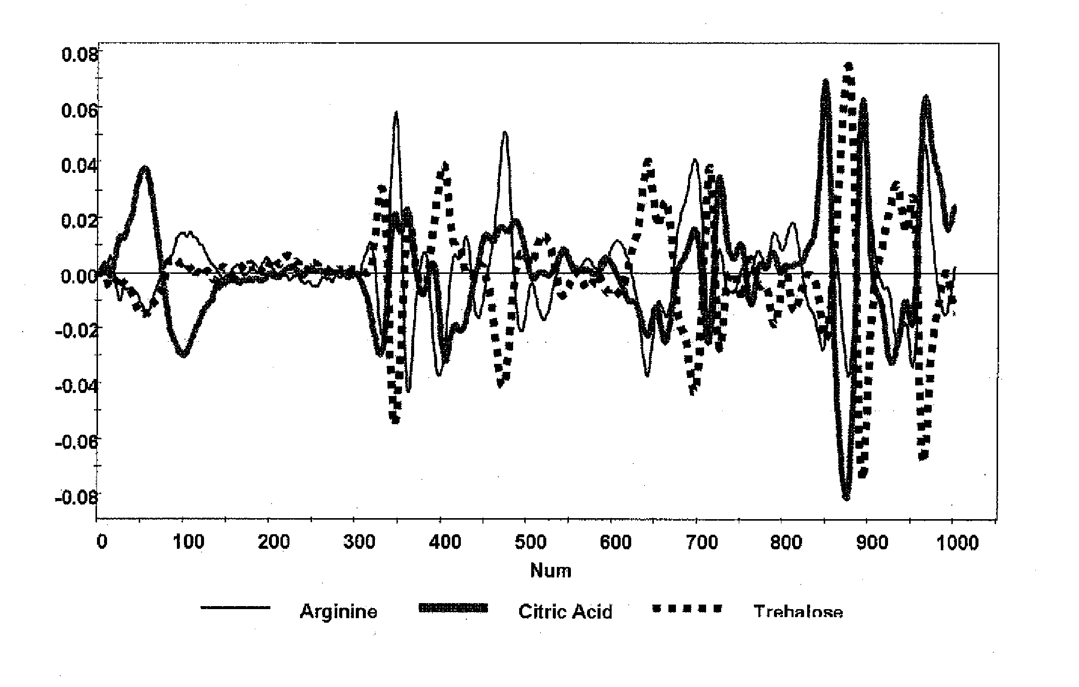 Raman spectroscopy for bioprocess operations