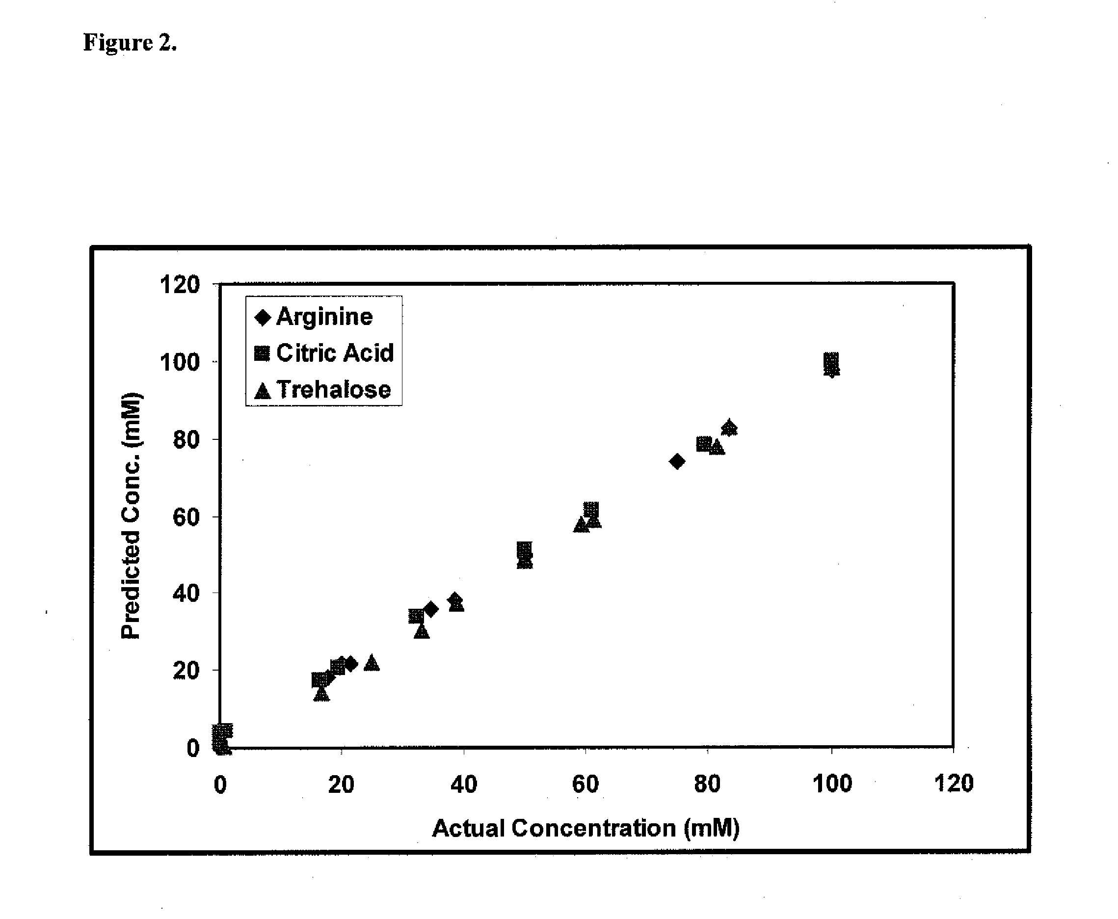 Raman spectroscopy for bioprocess operations