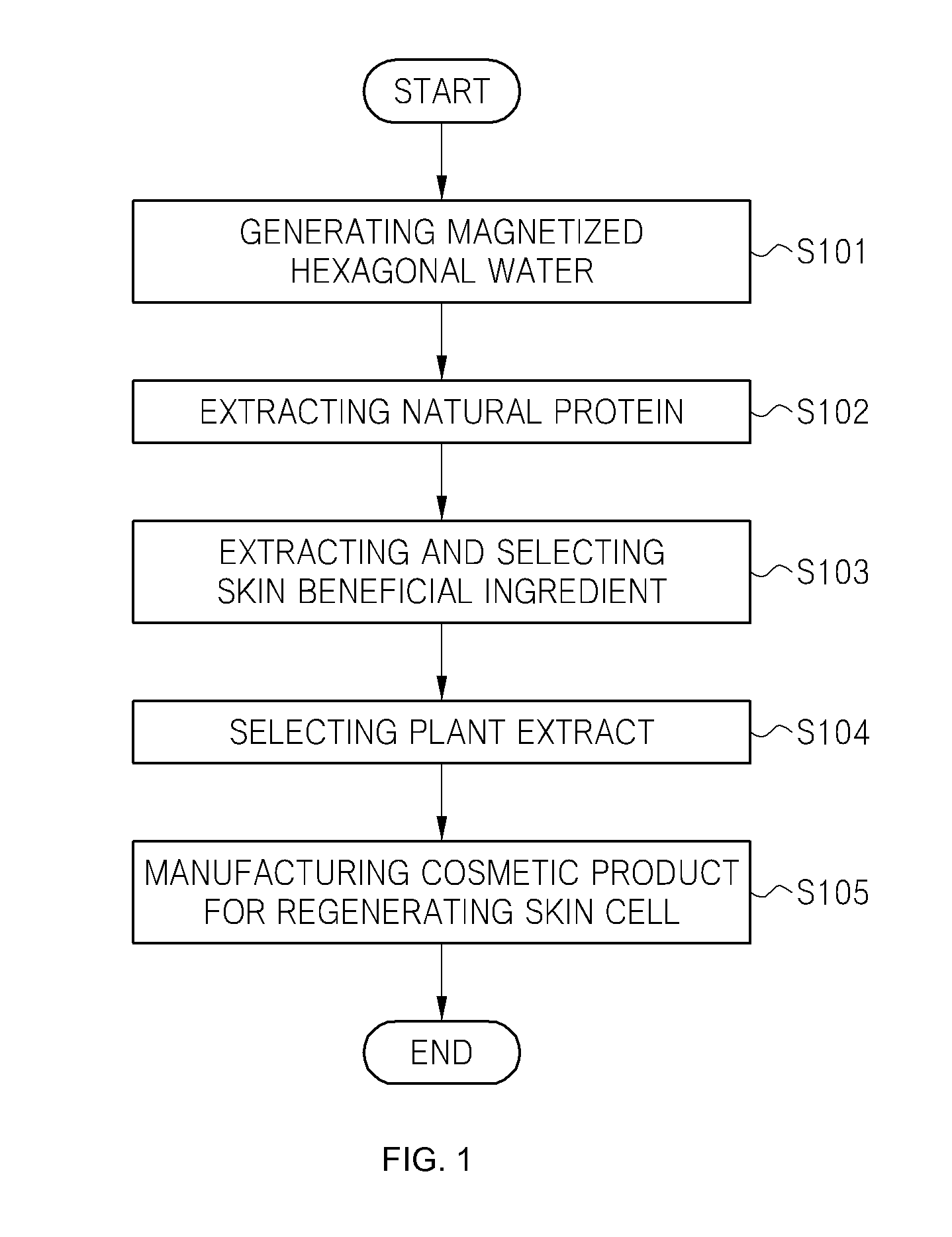 Method and apparatus of manufacturing cosmetic products for regenerating skin cell