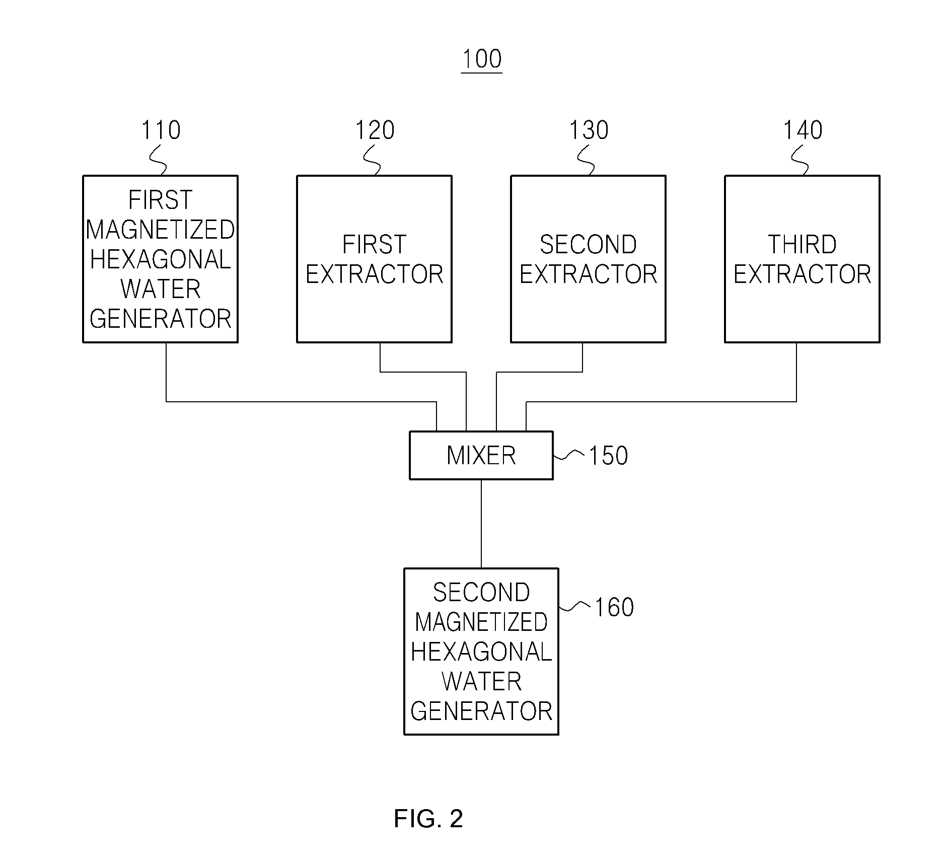 Method and apparatus of manufacturing cosmetic products for regenerating skin cell