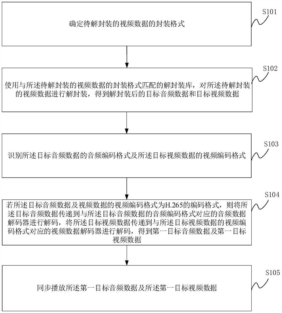 Video processing method, device and equipment and readable storage medium