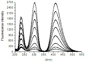 A kind of fluorescence assay method of flavoxate hydrochloride