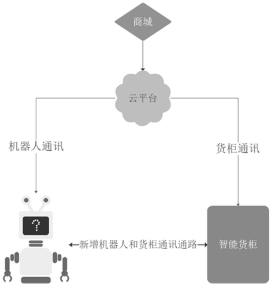 Multi-network communication method and device, robot and storage medium