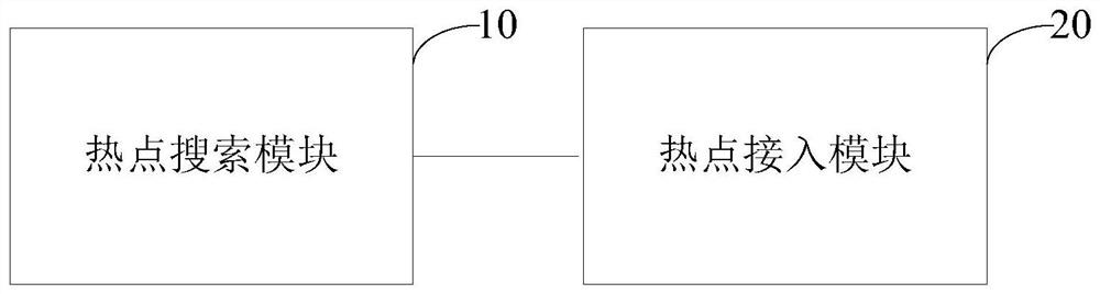 Multi-network communication method and device, robot and storage medium