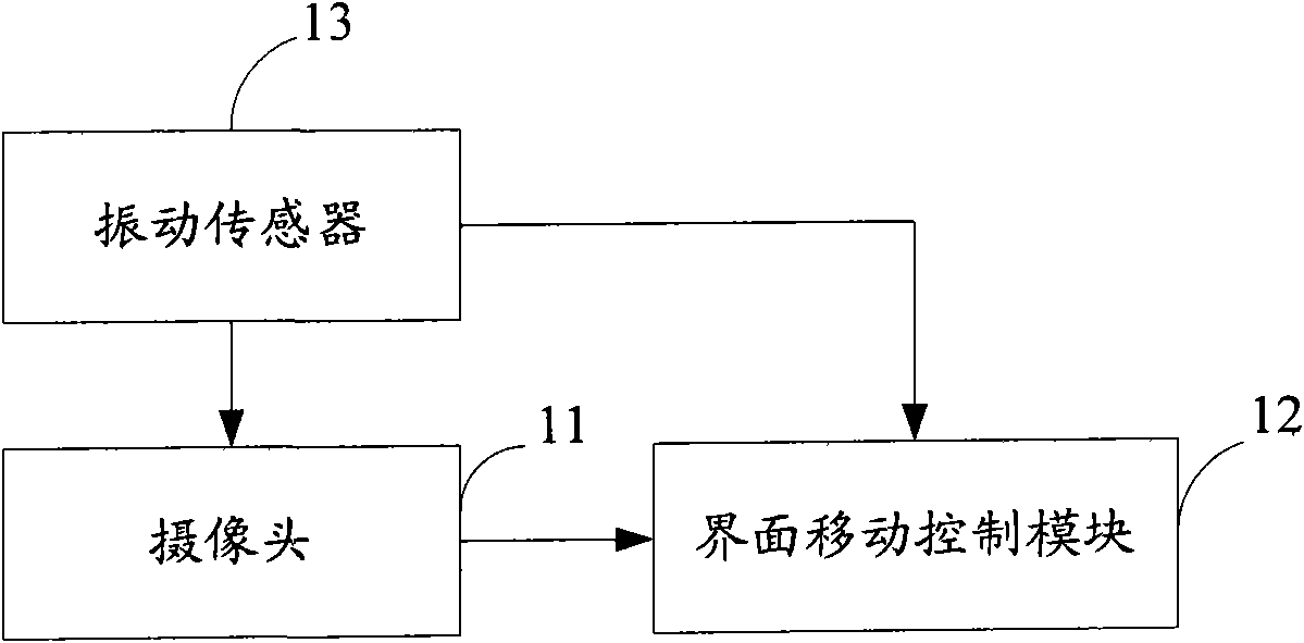 Adjusting device, method and mobile terminal of display interface