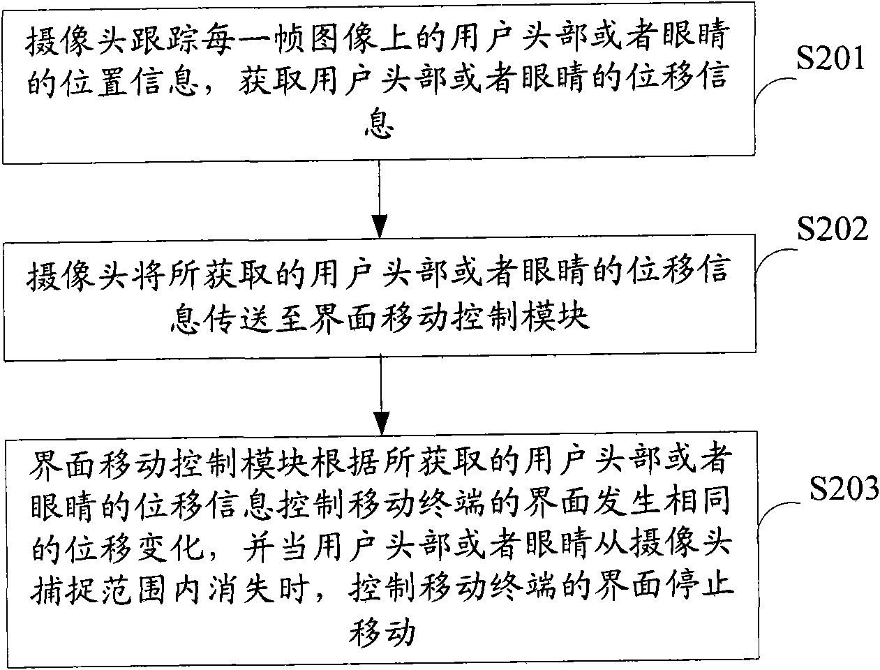 Adjusting device, method and mobile terminal of display interface