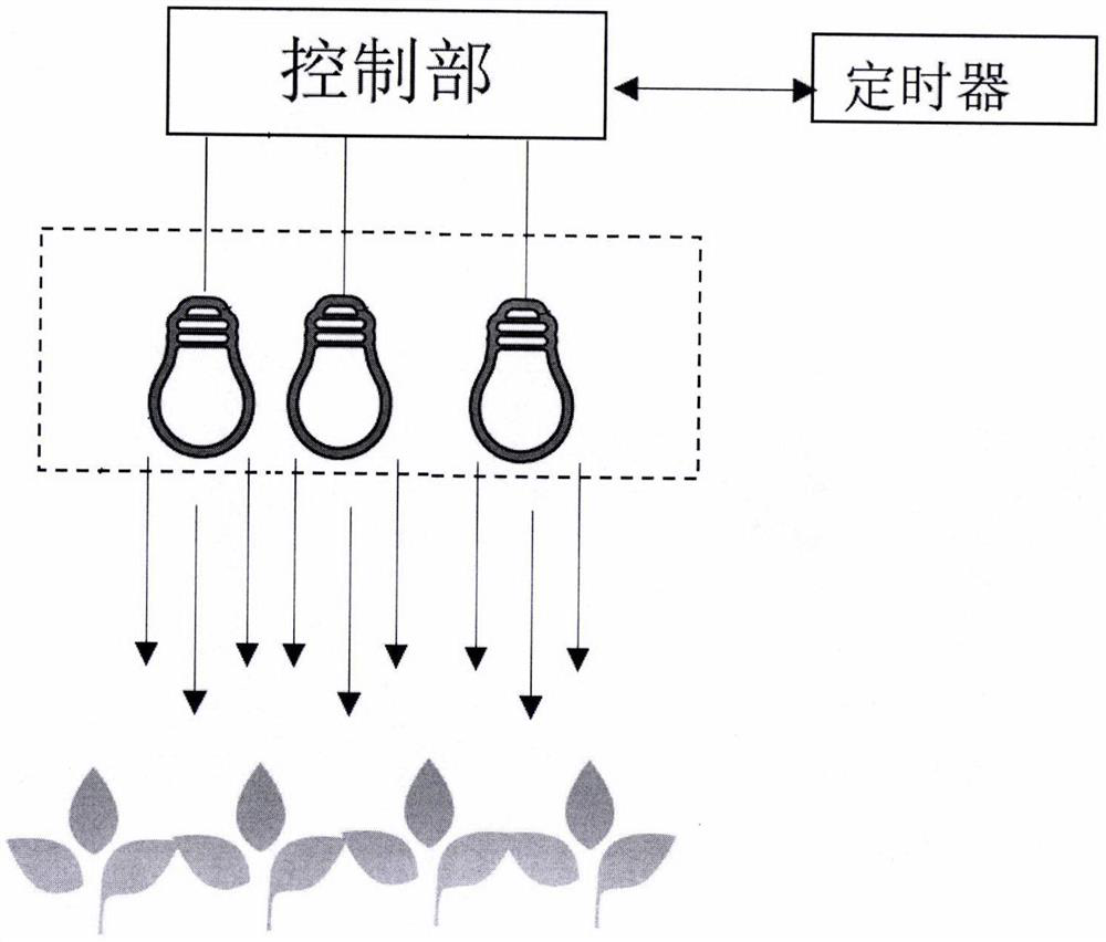 Server-based plant growth illumination device for preventing and controlling plant diseases and insect pests and control method thereof