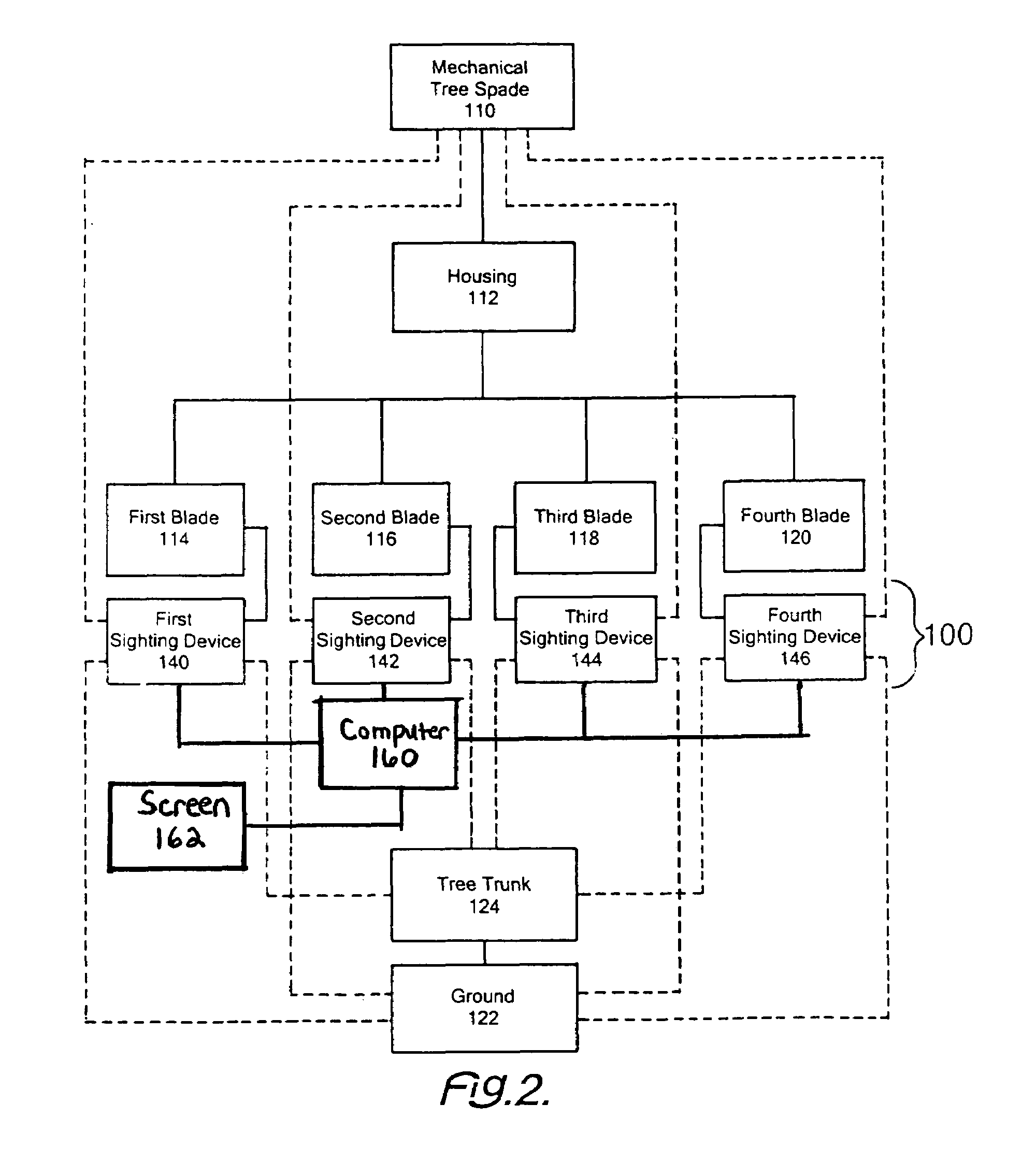 Automated tree spade centering device