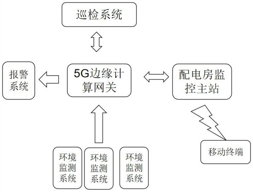 Electric power station building environment monitoring system and method