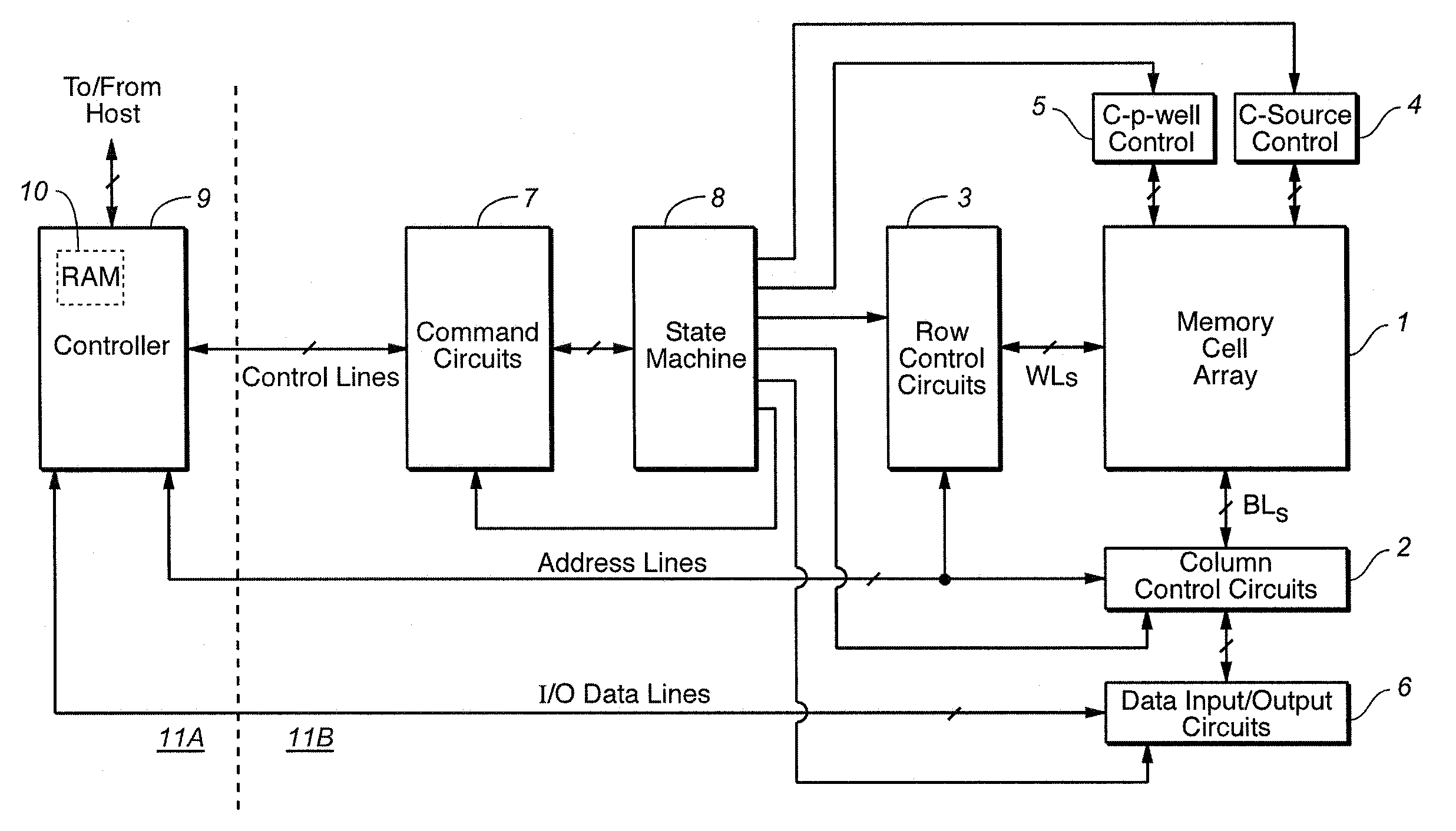 Self-boosting method for flash memory cells