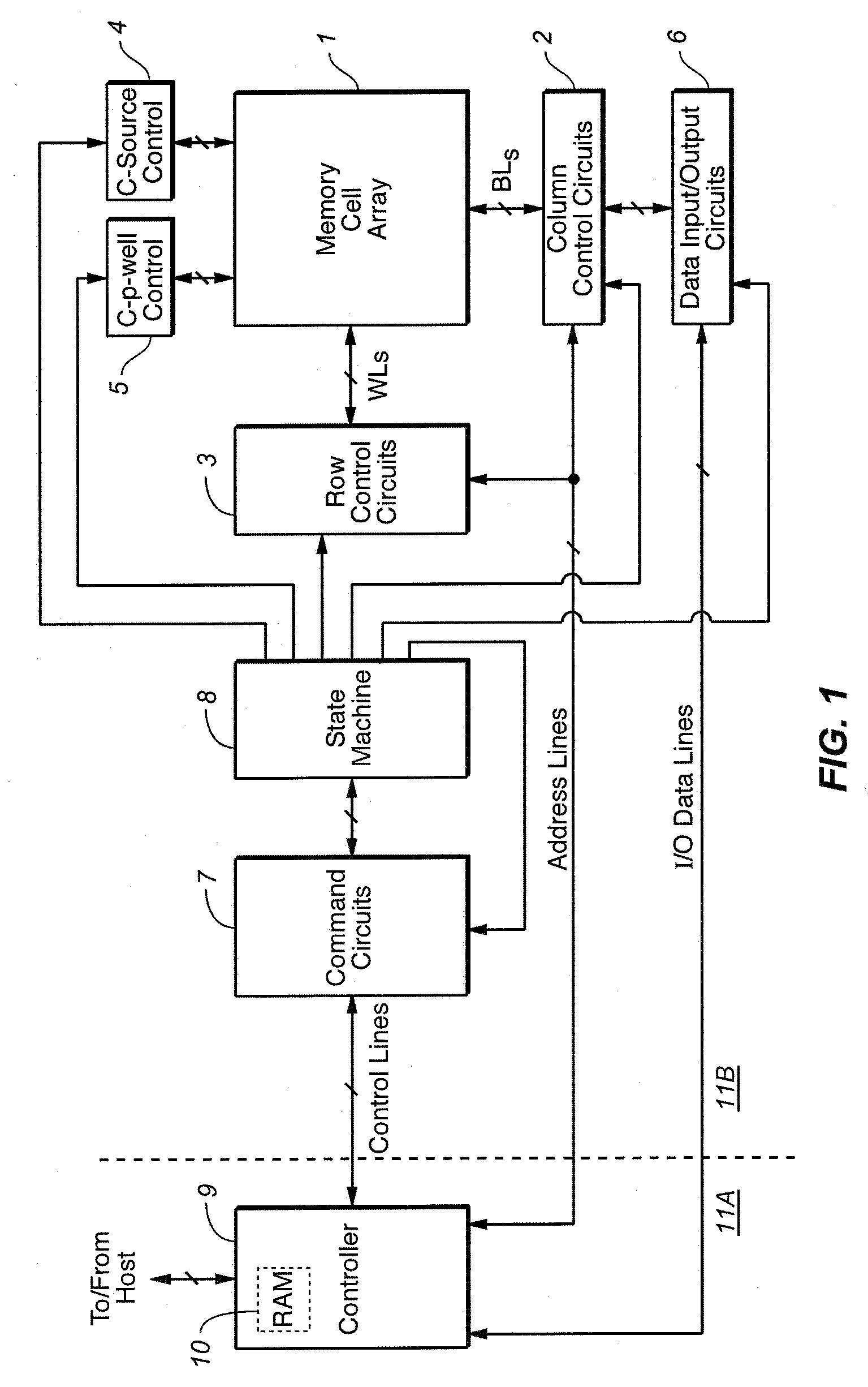 Self-boosting method for flash memory cells