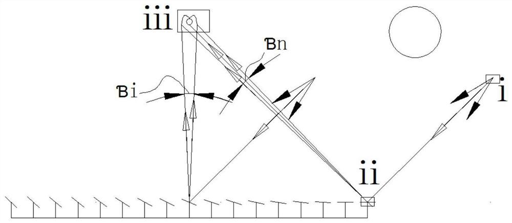 An Optical Modeling Method for Condenser Lens Construction in Concentrating and Heat Collecting System