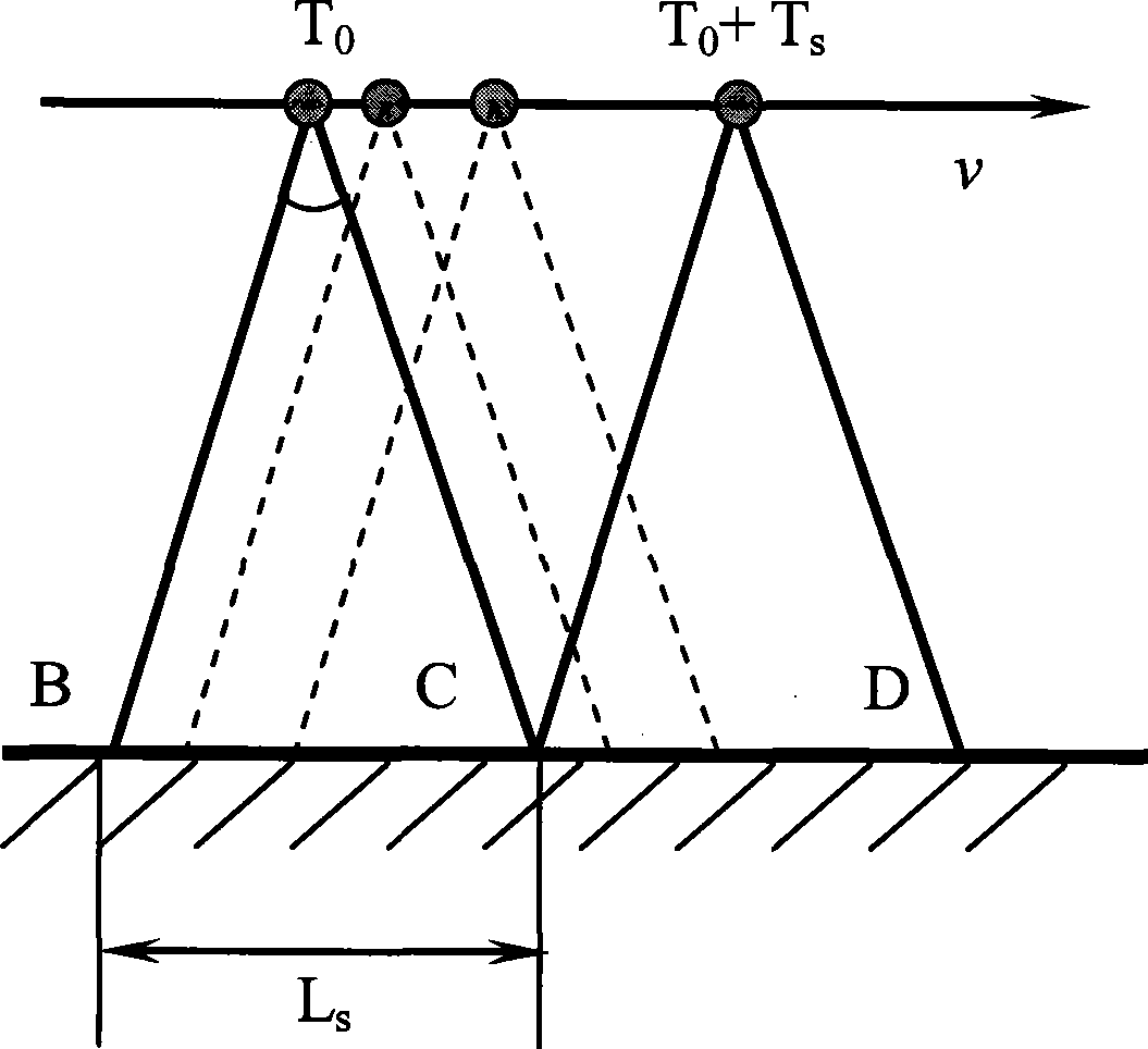 Polarization interference synthetic aperture radar three-dimensional imaging method based on polarization data amalgamation