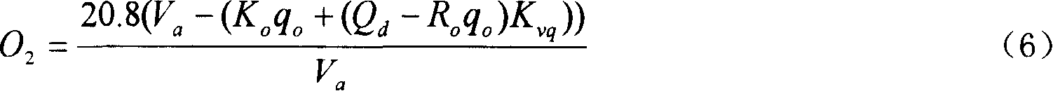 Soft measuring method for large boiler oxygen content in exhaust smoke