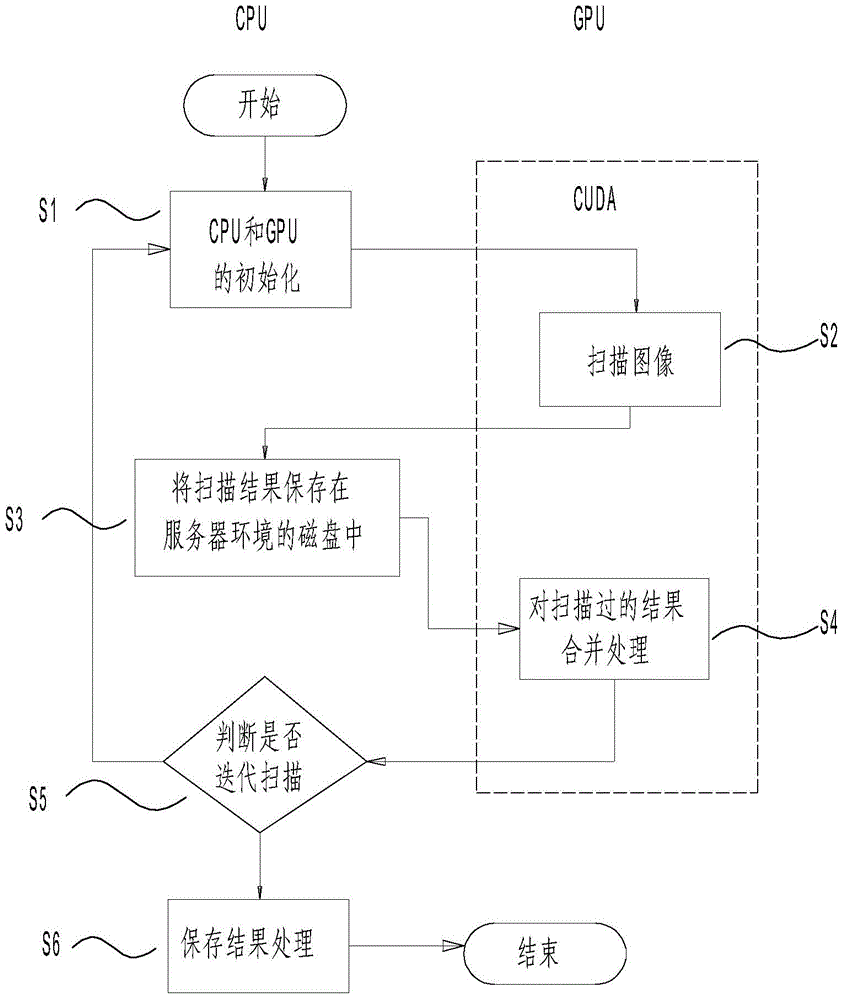 Quick recognizing method of binary image connected domain label