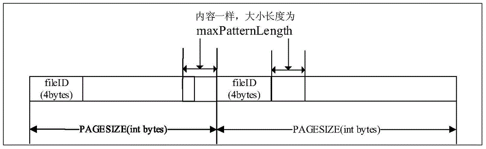 Quick recognizing method of binary image connected domain label