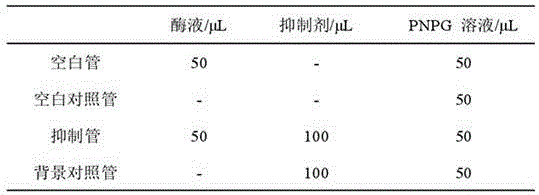 Ascophyllum Nodosum oligosaccharide preparation method and application of Ascophyllum Nodosum oligosaccharide to medicines for reducing blood sugar