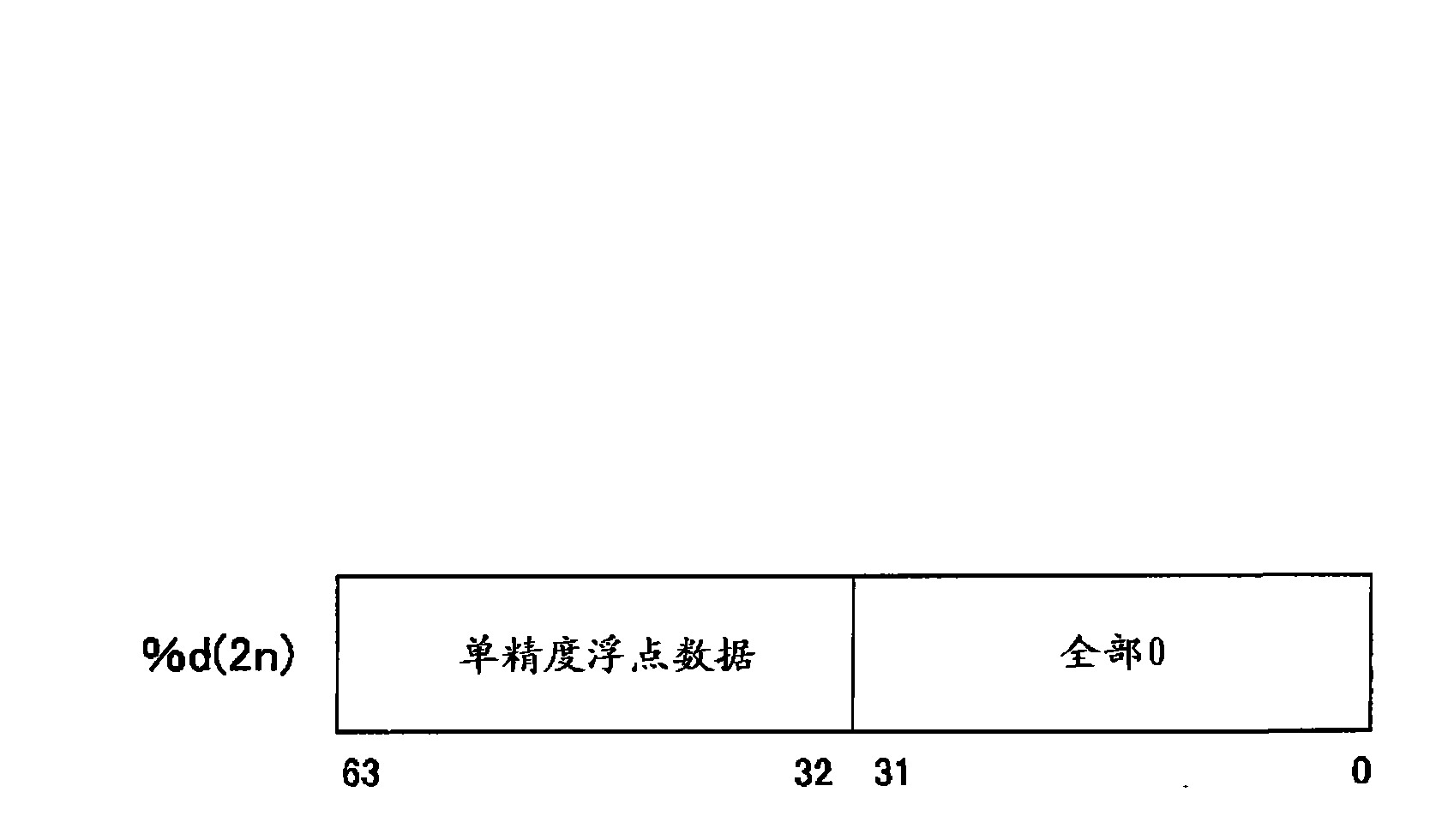 Single-precision floating-point data storing method and processor