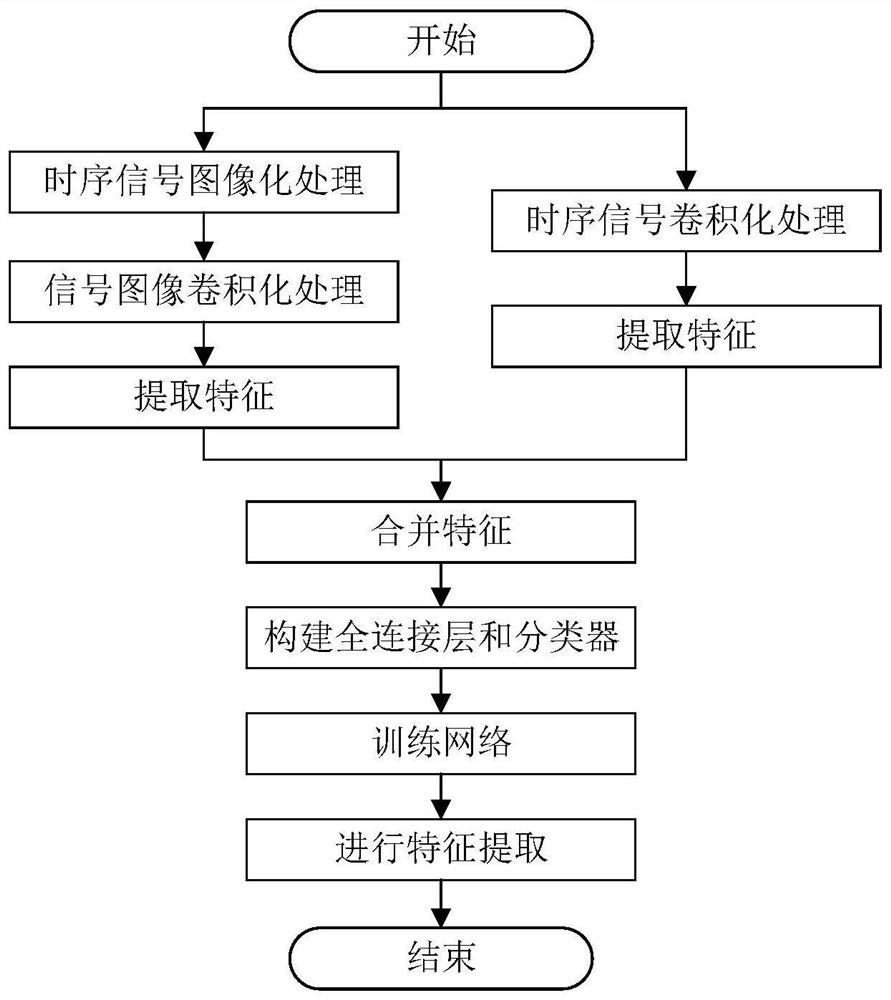 Comprehensive energy metering working condition extraction method and system