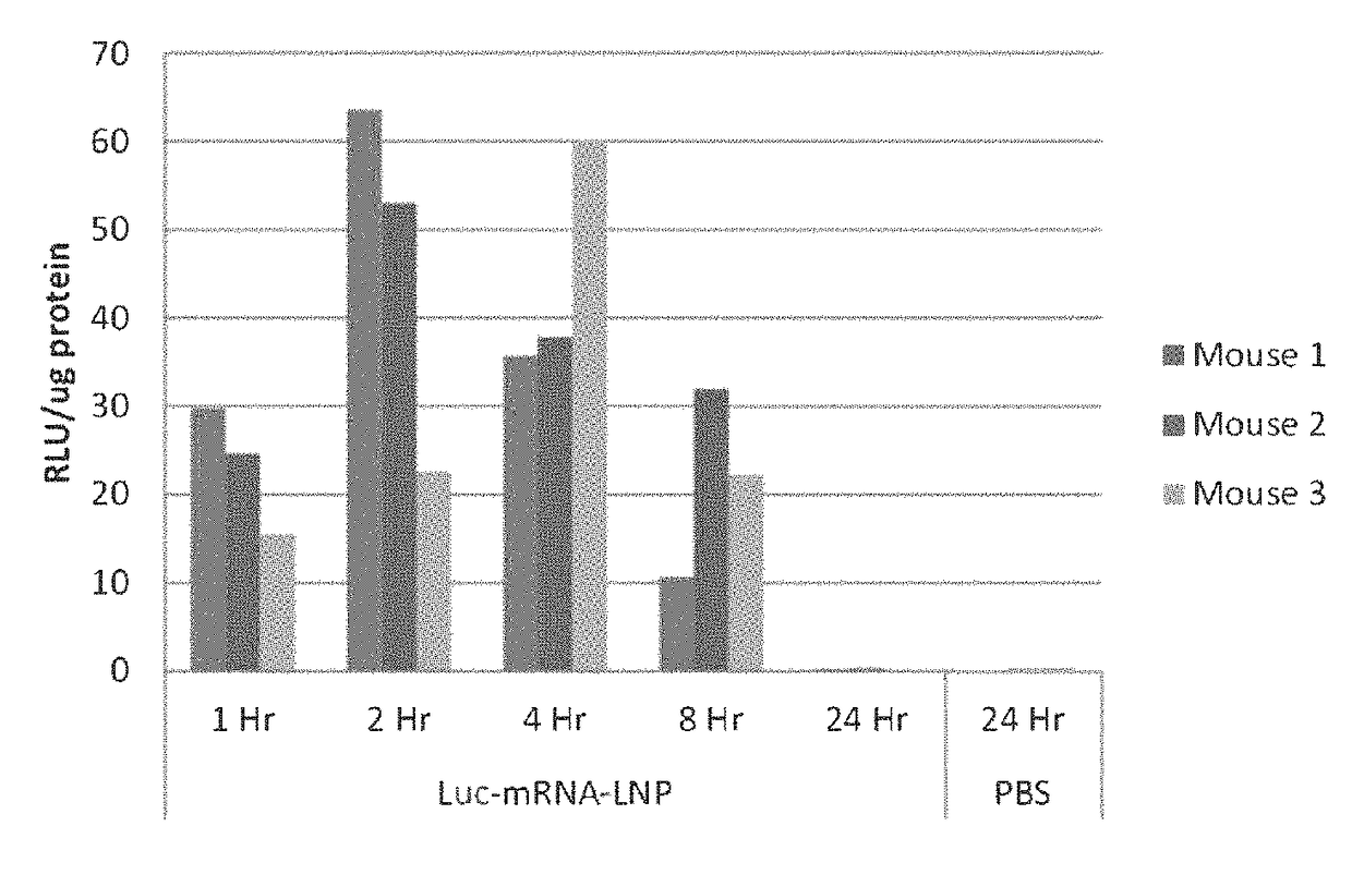 Lipids and lipid nanoparticle formulations for delivery of nucleic acids