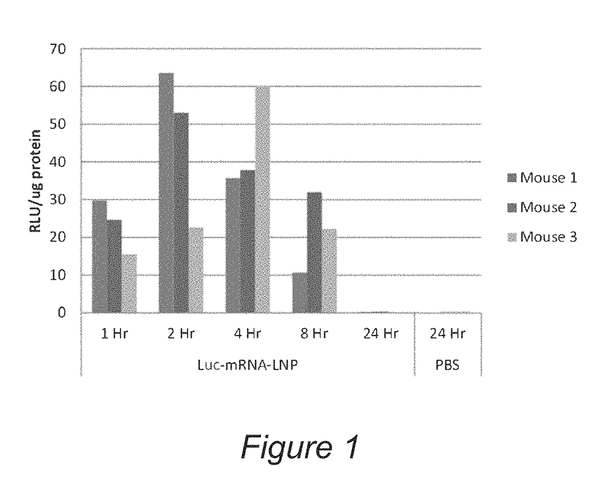 Lipids and lipid nanoparticle formulations for delivery of nucleic acids