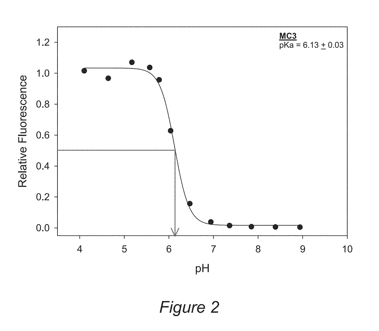 Lipids and lipid nanoparticle formulations for delivery of nucleic acids