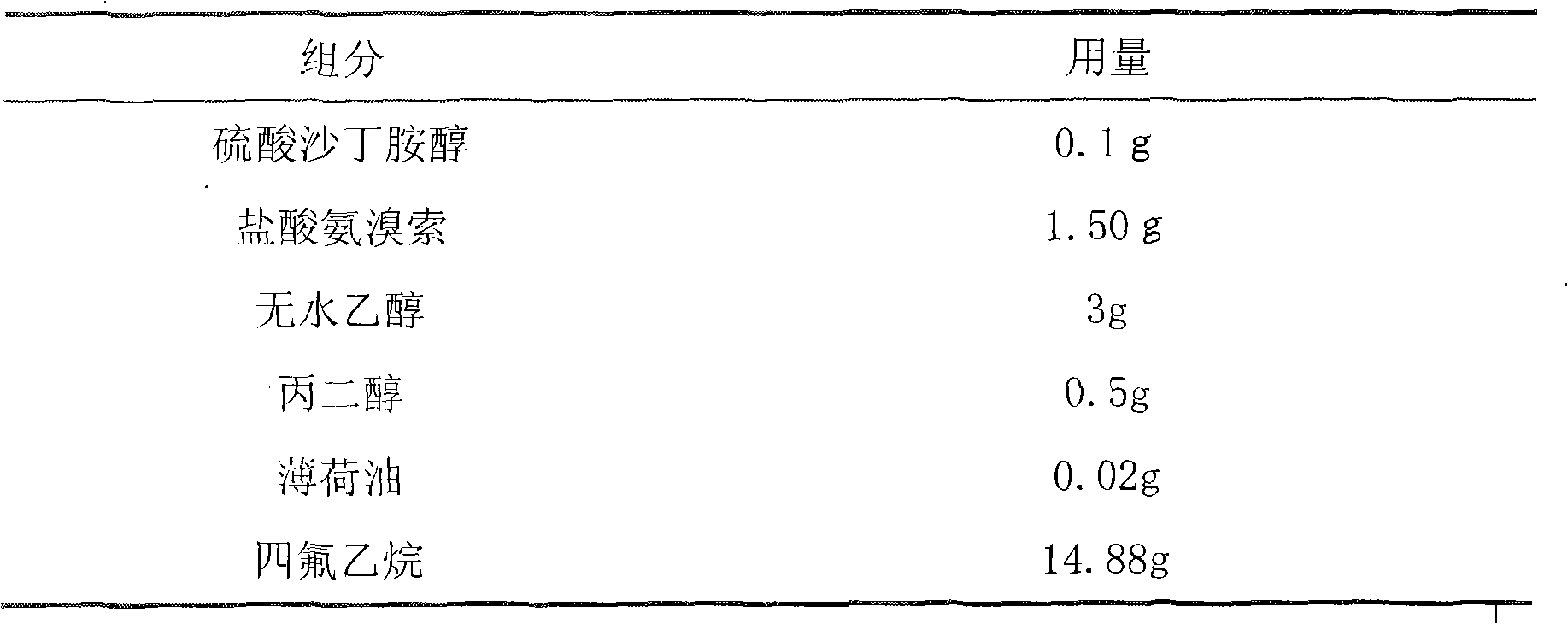 Aerosol taking salbutamol and ambroxol as active ingredients