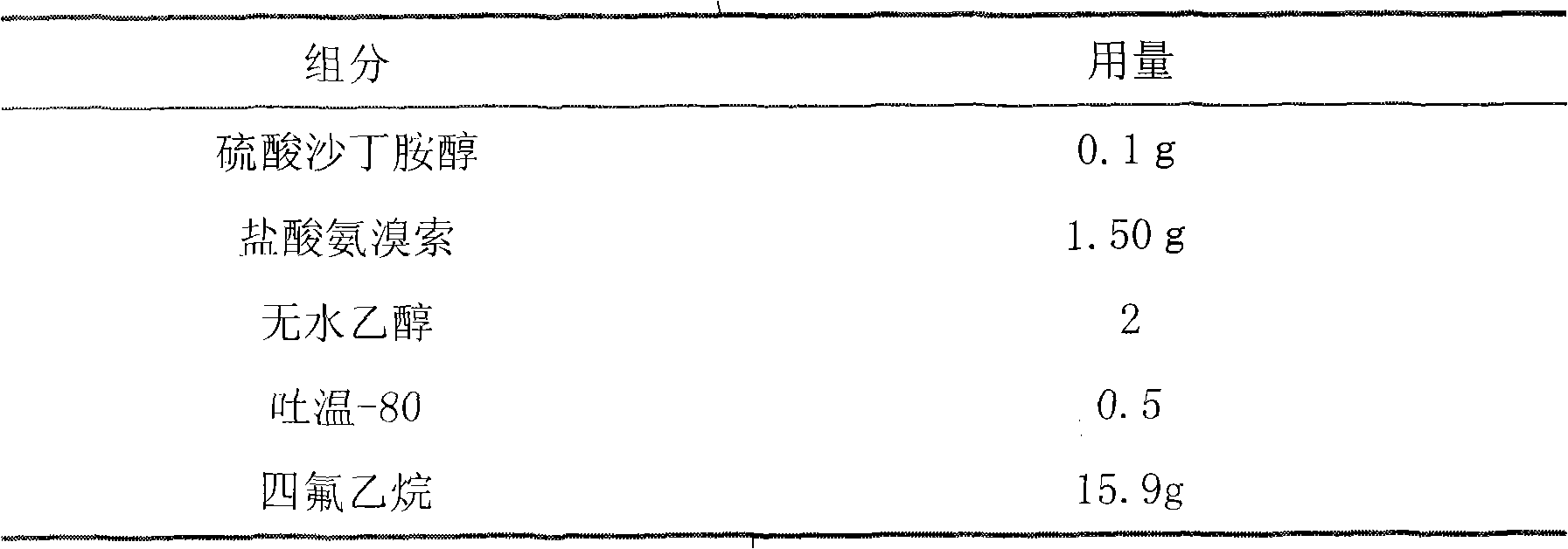 Aerosol taking salbutamol and ambroxol as active ingredients