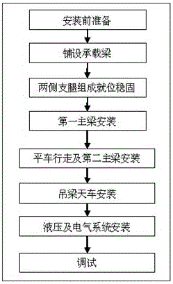 Construction method for installing precast beam slabs by adopting bridge girder erection machine