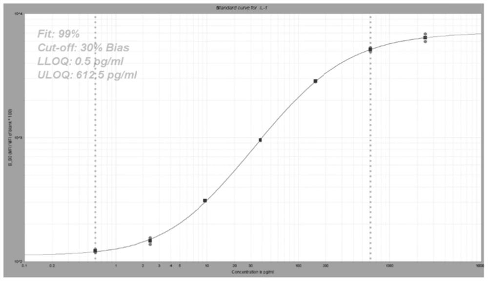 A set of gingival crevicular fluid markers for predicting oral peri-implantitis and their applications and kits