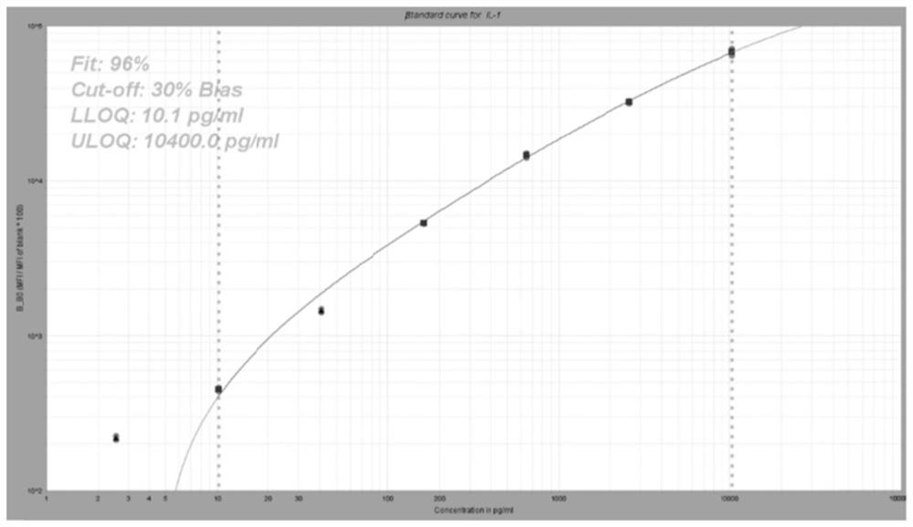 A set of gingival crevicular fluid markers for predicting oral peri-implantitis and their applications and kits