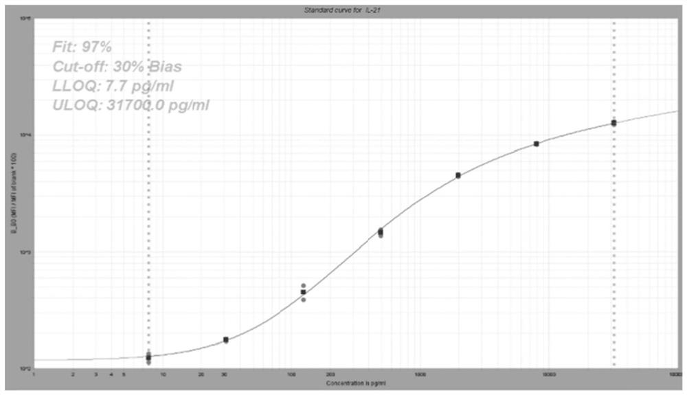 A set of gingival crevicular fluid markers for predicting oral peri-implantitis and their applications and kits