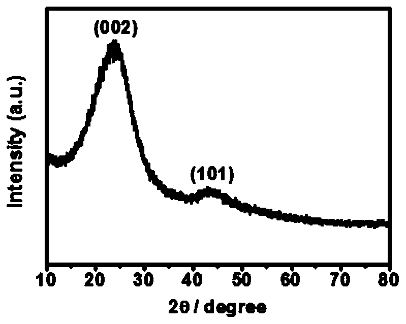 Electrochemiluminescence detection method of cyproheptadine hydrochloride