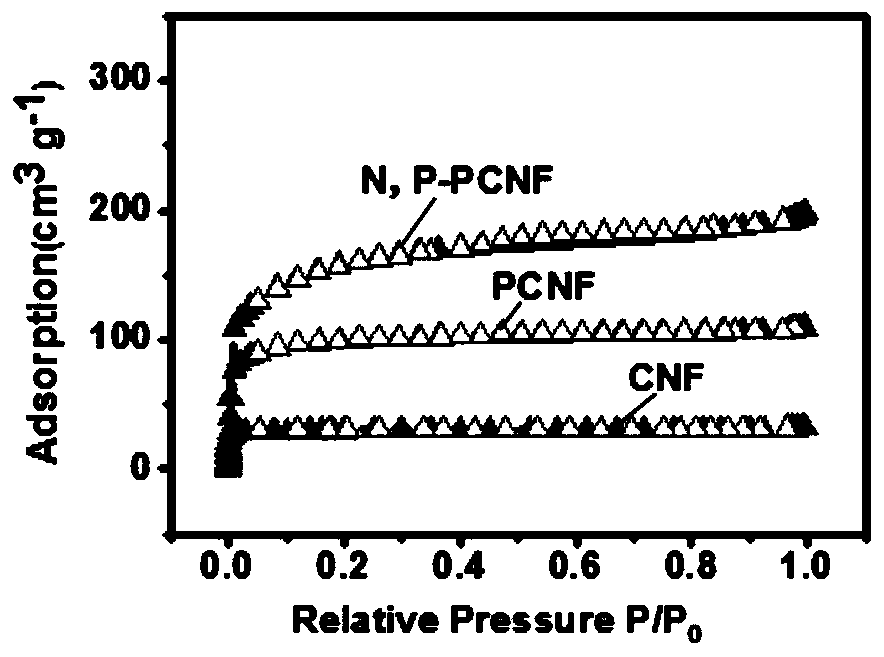 Electrochemiluminescence detection method of cyproheptadine hydrochloride