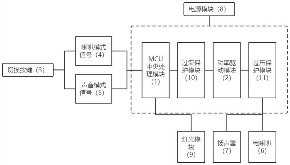 Automobile electronic voice horn system