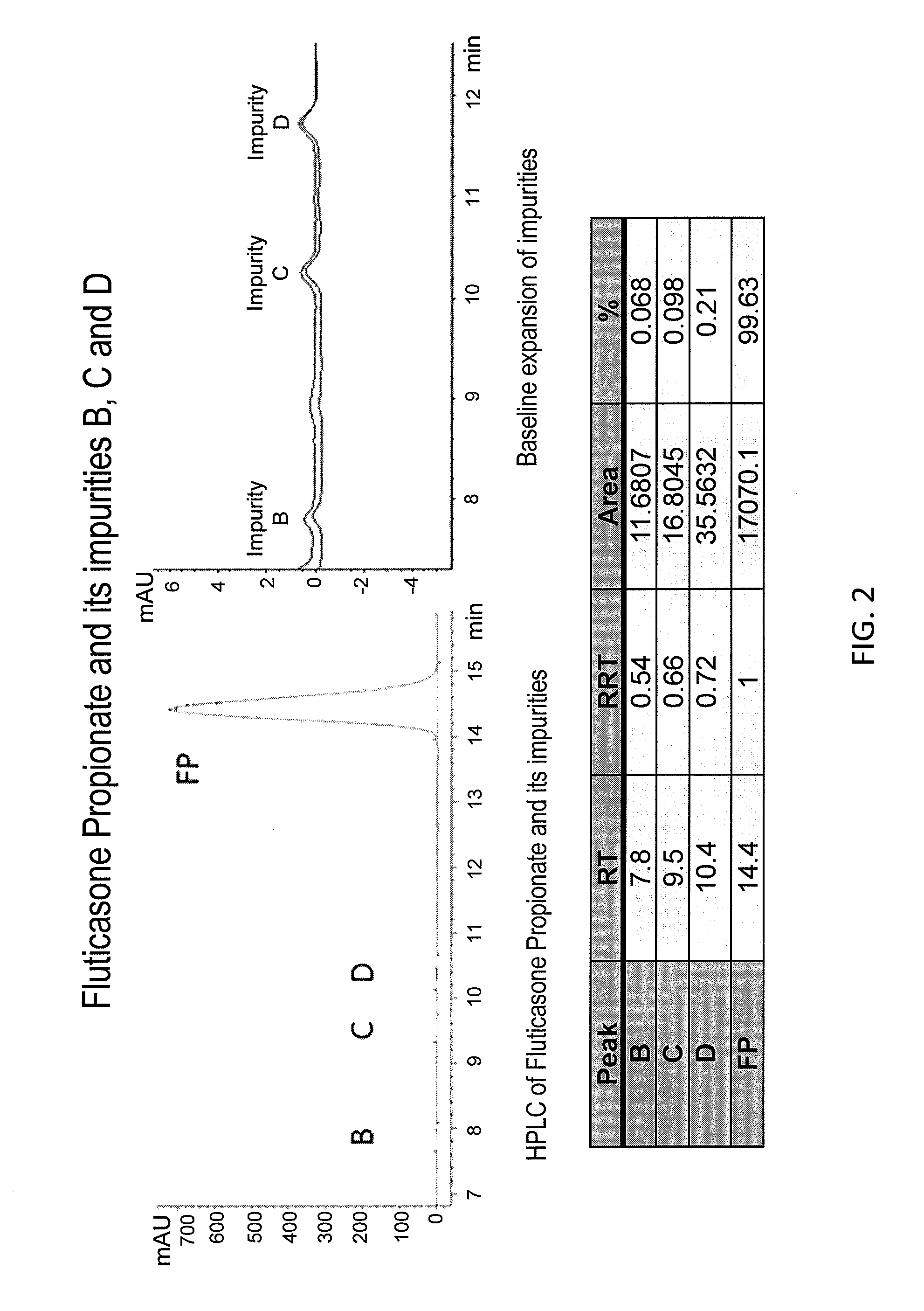 Preparations of Hydrophobic Therapeutic Agents, Methods of Manufacture and Use Thereof