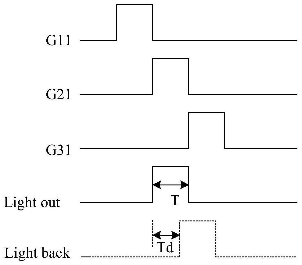 Performance detection method and detection system of tof module