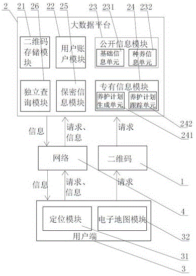 Plant management system and method for garden and landscape engineering based on two-dimensional codes