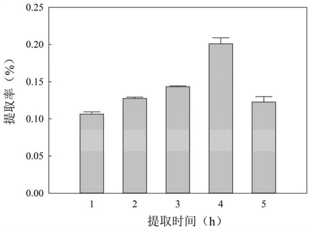 A kind of method that utilizes peony flower essential oil and seed oil to prepare cosmetic base oil