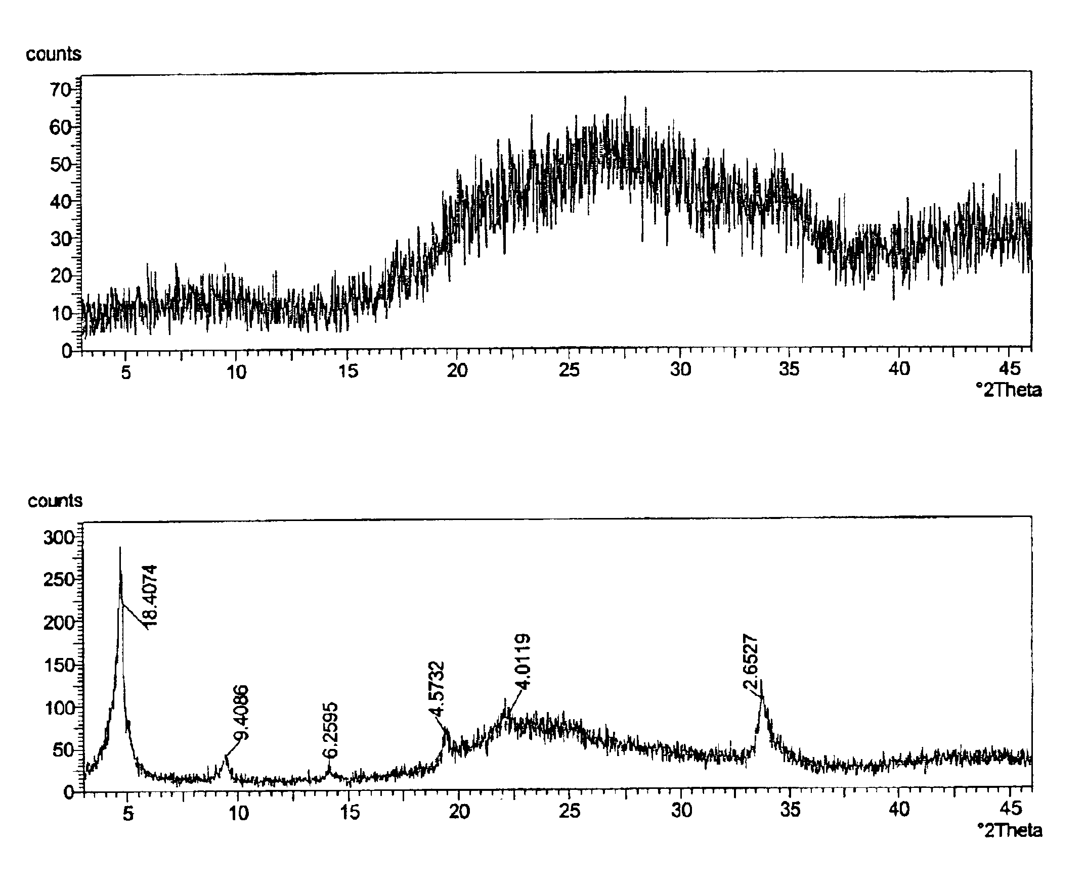 Zirconium phosphate and method of making same