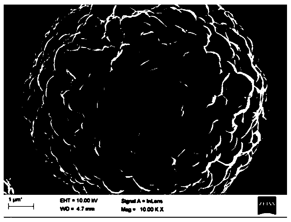 Positive electrode material, positive electrode comprising same, and electrochemical device comprising positive electrode material