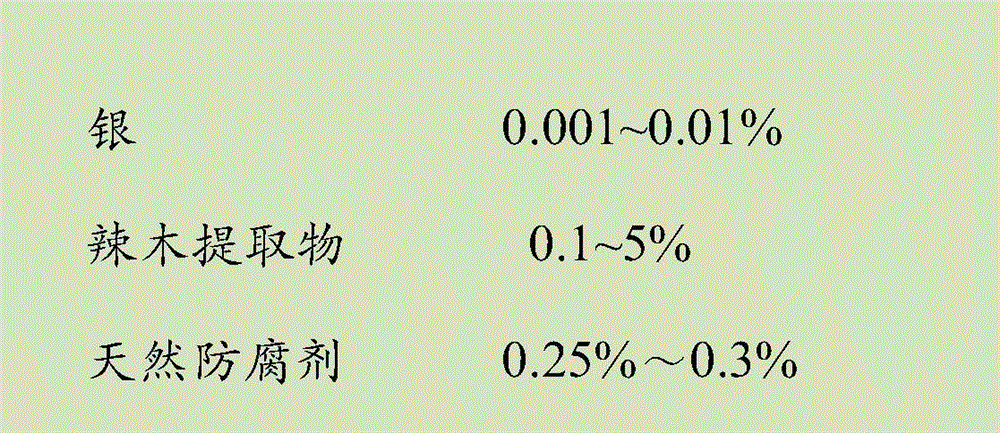 Nephrite-containing daily commodity composition, as well as preparation method and application thereof