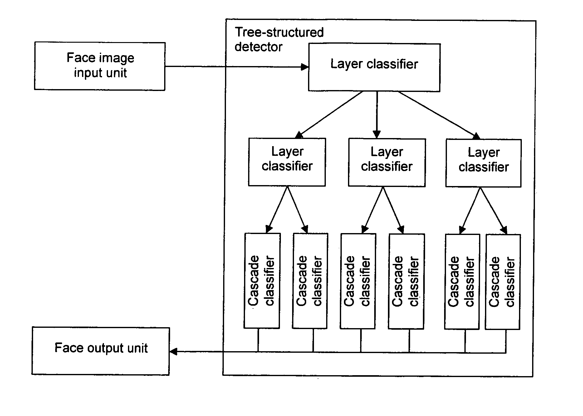 Apparatus and method for detecting a particular subject