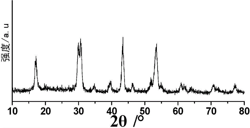 Medicinal ultrahigh-field nuclear-magnetism contrast agent and preparation method thereof