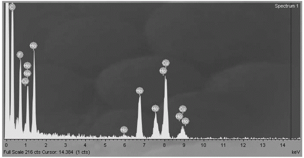 Medicinal ultrahigh-field nuclear-magnetism contrast agent and preparation method thereof