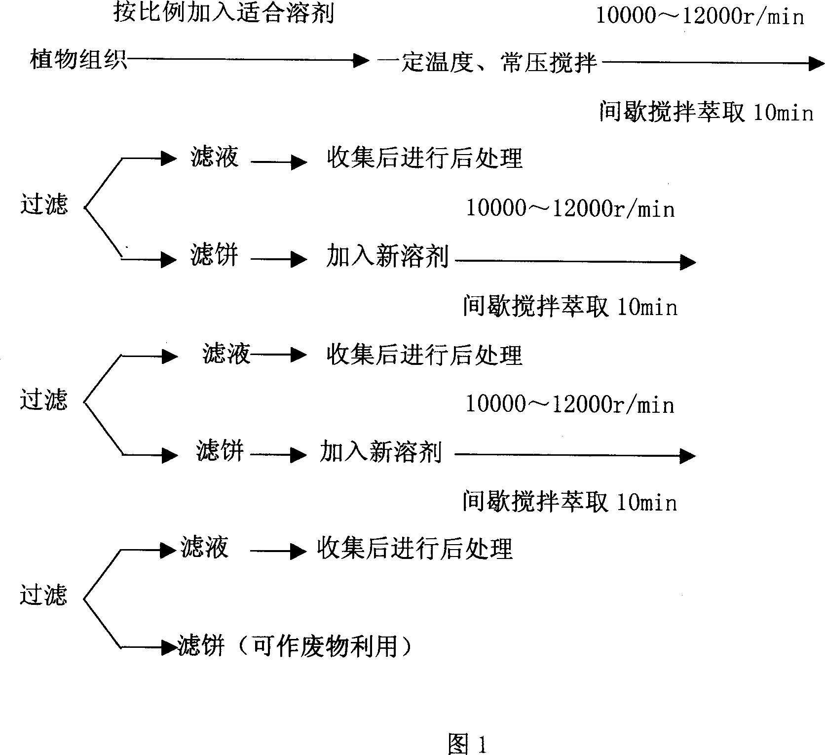 Fast extraction of plant chemical ingredient